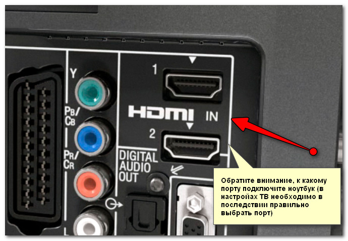 Порты HDMI на ТВ