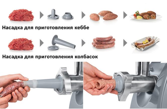 Как собрать ручную мясорубку и электрическую мясорубку пошагово: подробное описание процесса, как выбрать нож