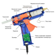 Из чего стостоит более сложная модель термопистолета