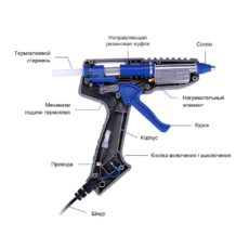 Из чего стостоит простой термопистолет