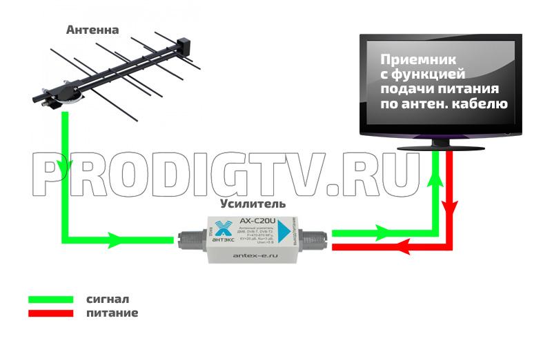 Схема питания антенного усилителя от приемника