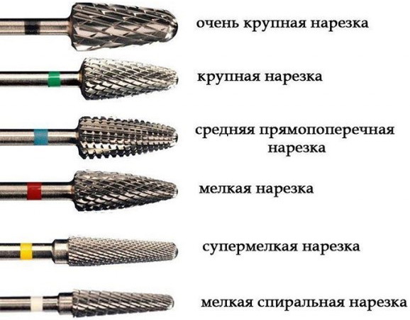 Насадки (фрезы) для маникюрного аппарата. Какая для чего используется, фото