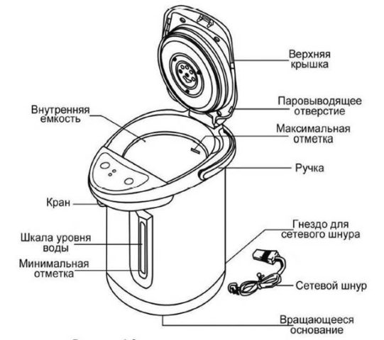 Как работает термопот: принцип работы и инструкция по применению