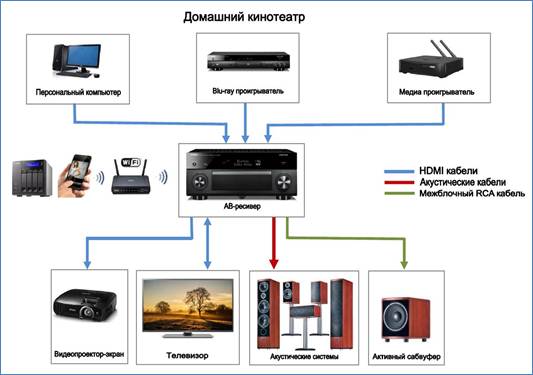 Когда нужны беспроводные домашние кинотеатры, лучшие варианты на 2021